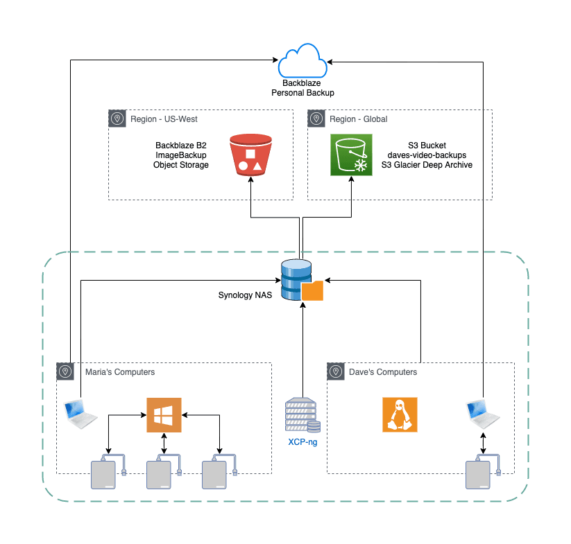 Backup Diagram