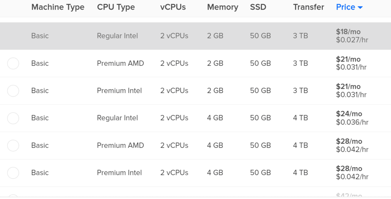 DigitalOcean Pricing